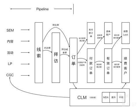 ҵͼ,crm