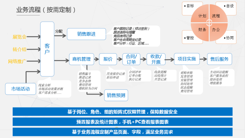 appCRM